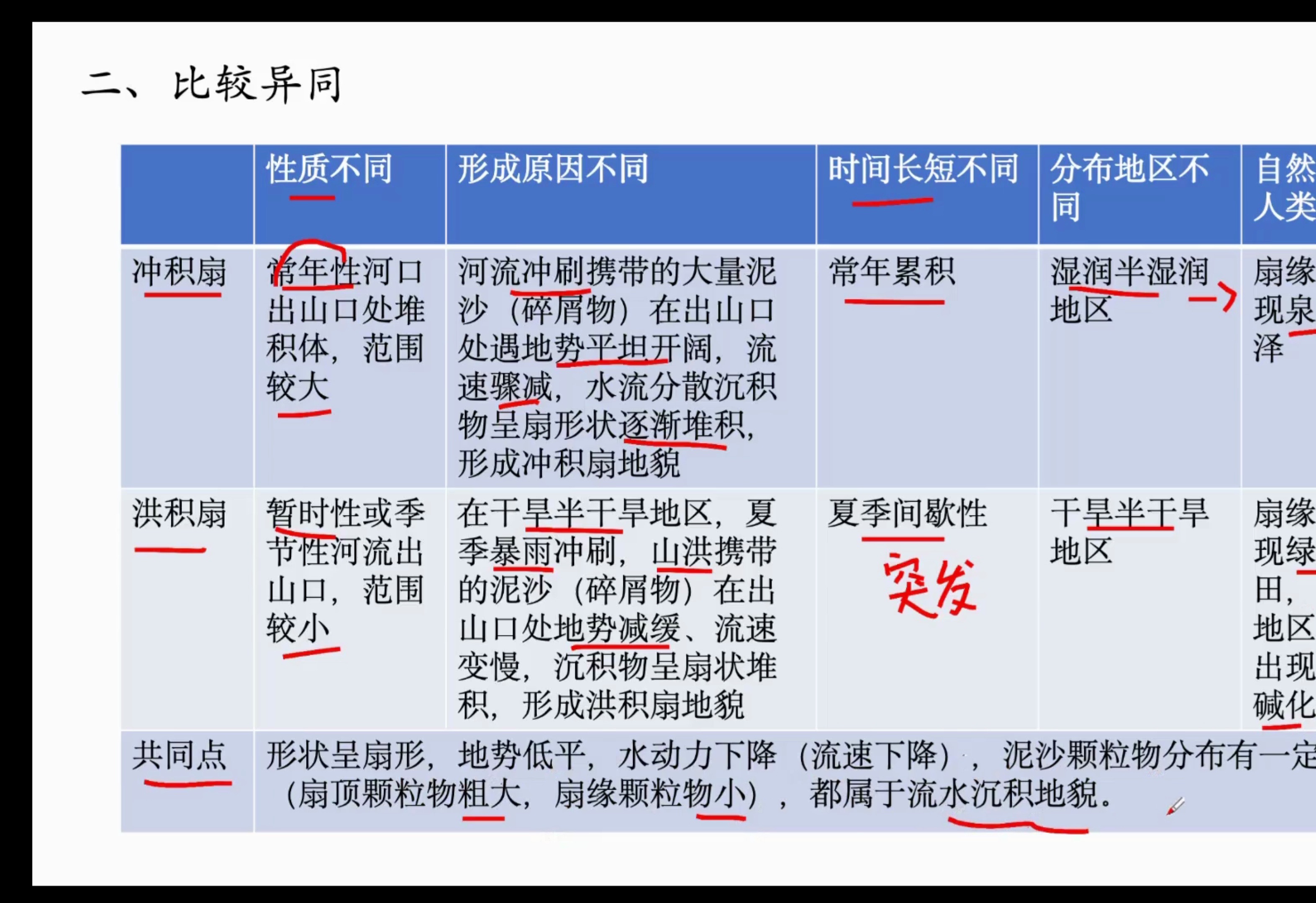 【高中地理重难点】冲积扇&洪积扇到底有什么区别?哔哩哔哩bilibili