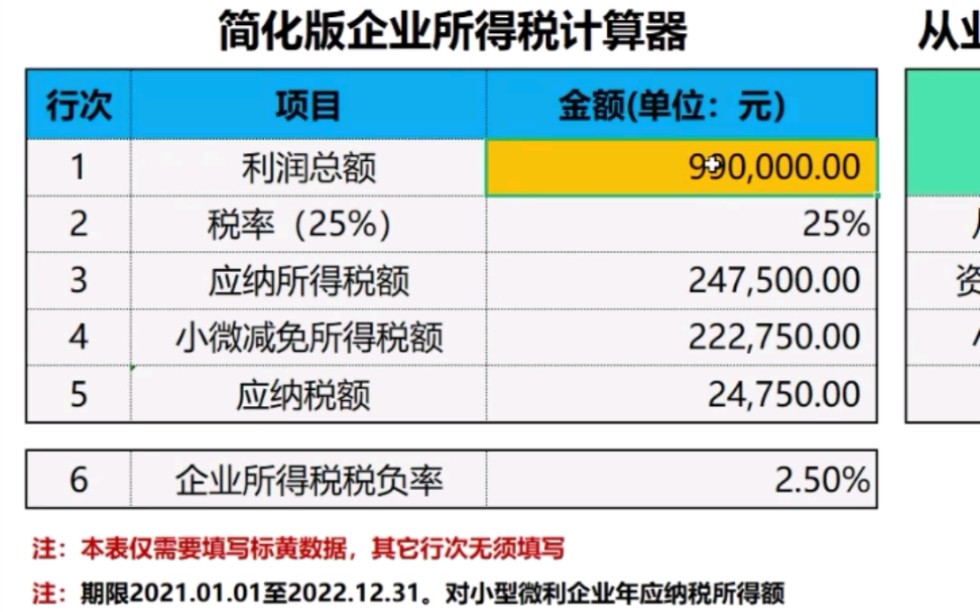 小微企业所得税怎么计算?用这个简易表格,一秒算出应纳税额哔哩哔哩bilibili