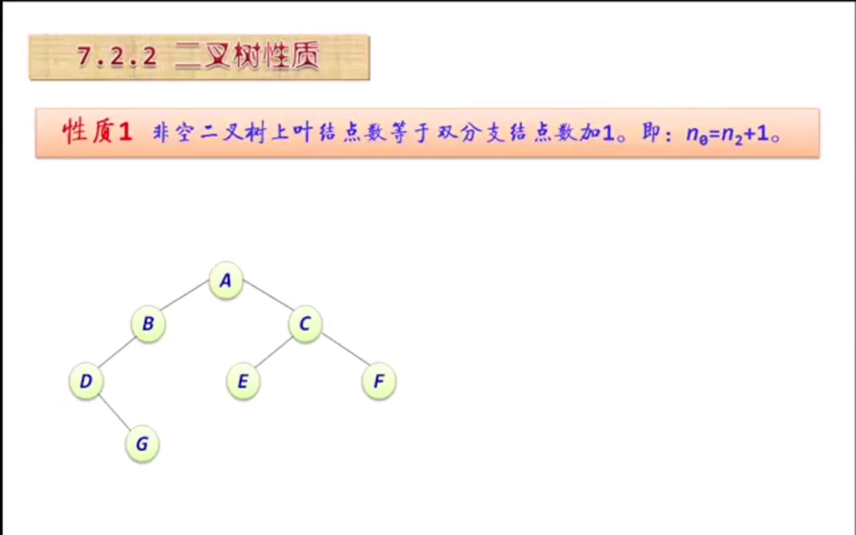 第七章 7.2.2二叉树的性质哔哩哔哩bilibili