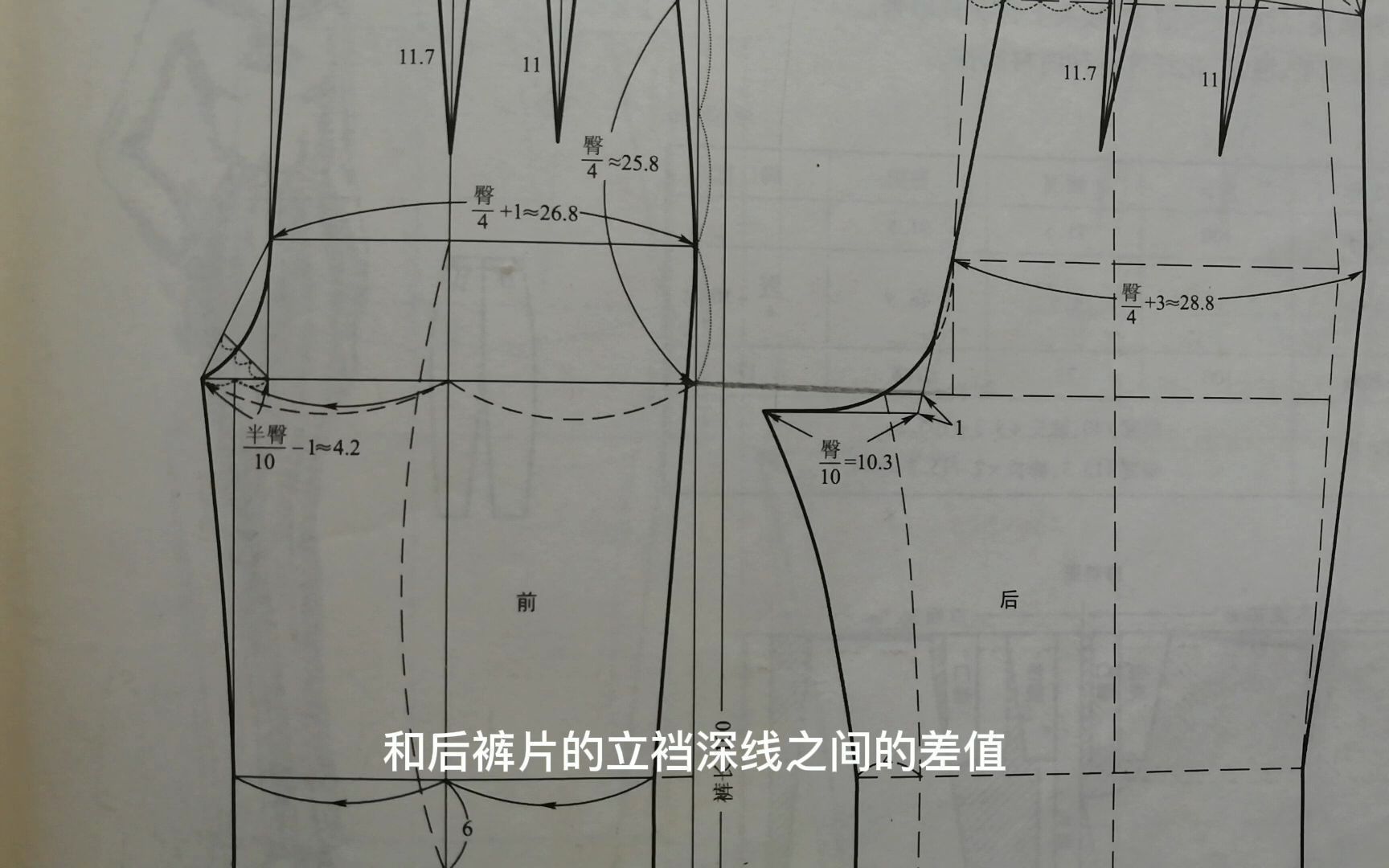 为什么裤子裁剪图前后裤片的立裆深线不能画在同一水平线上哔哩哔哩bilibili