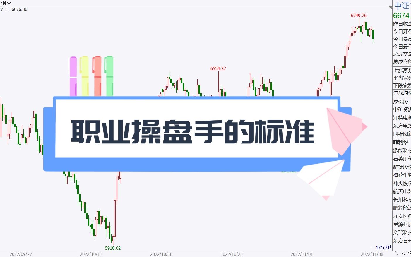 [图]成为职业操盘手的标准