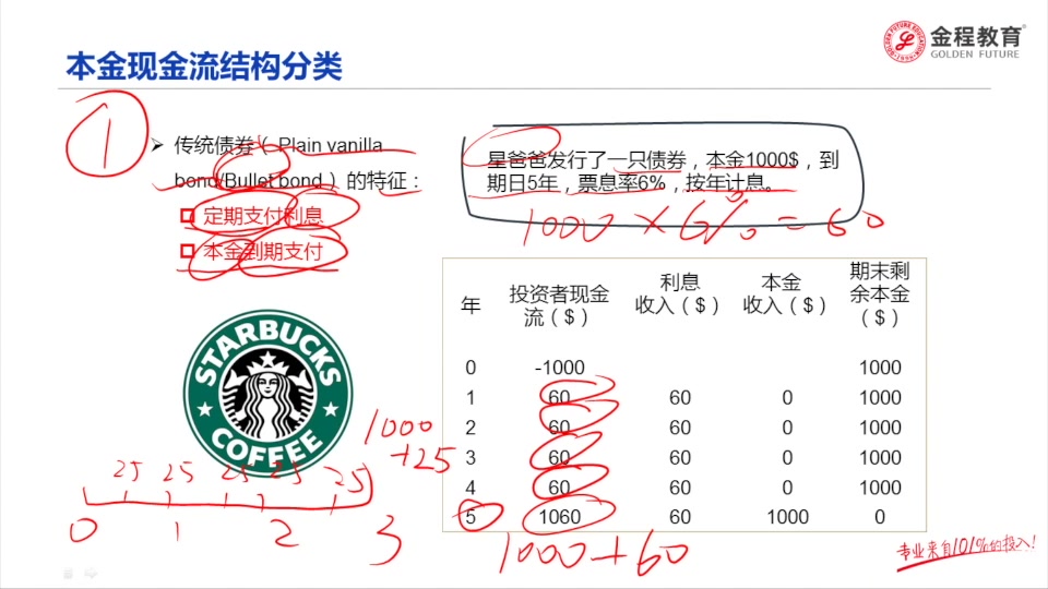 [图]【固定收益证券解读】02 债券的分类