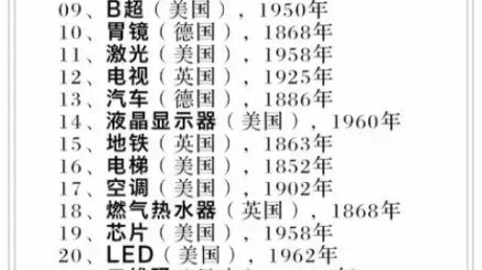 对人类影响深远的30个发明哔哩哔哩bilibili