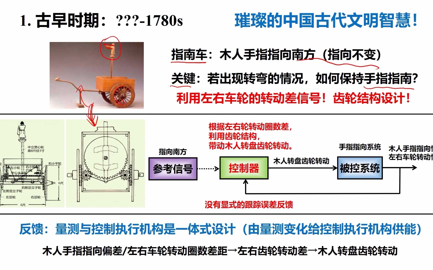 【发展史002】古早时期指南车哔哩哔哩bilibili