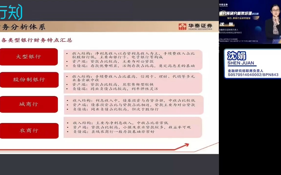 华泰证券金融行业分析框架培训哔哩哔哩bilibili