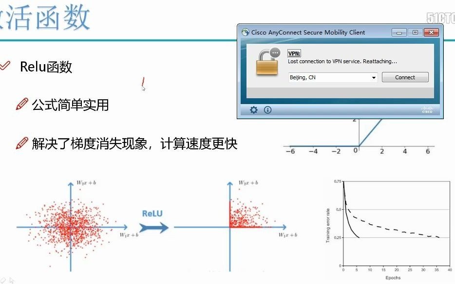 数学基础学习哔哩哔哩bilibili