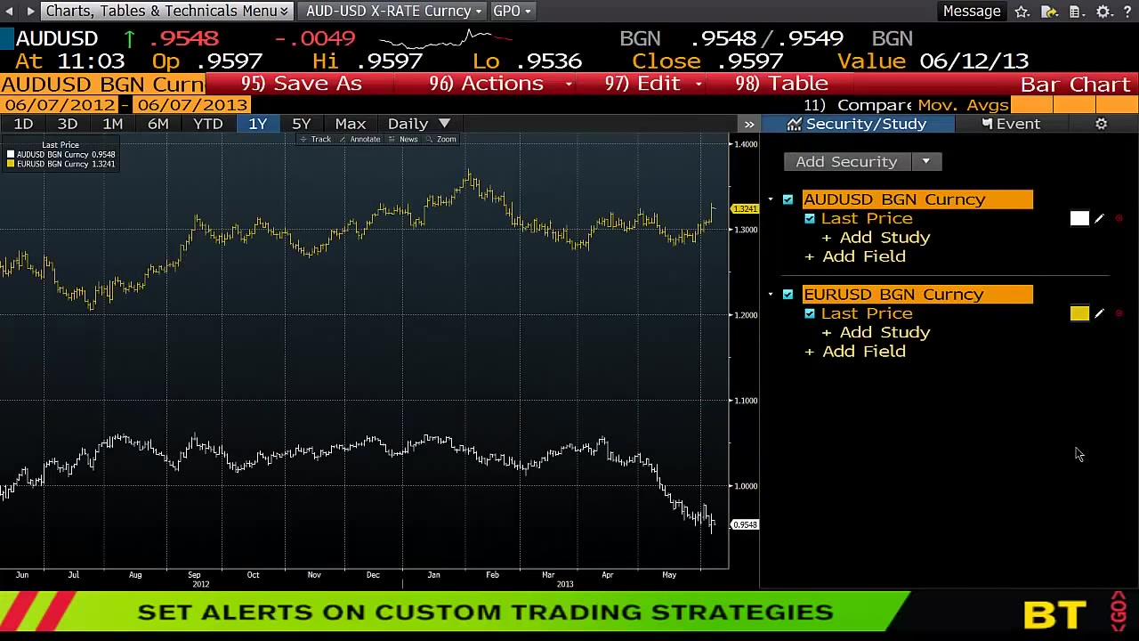 怎样使用彭博终端(Bloomberg Terminals)系列视频哔哩哔哩bilibili