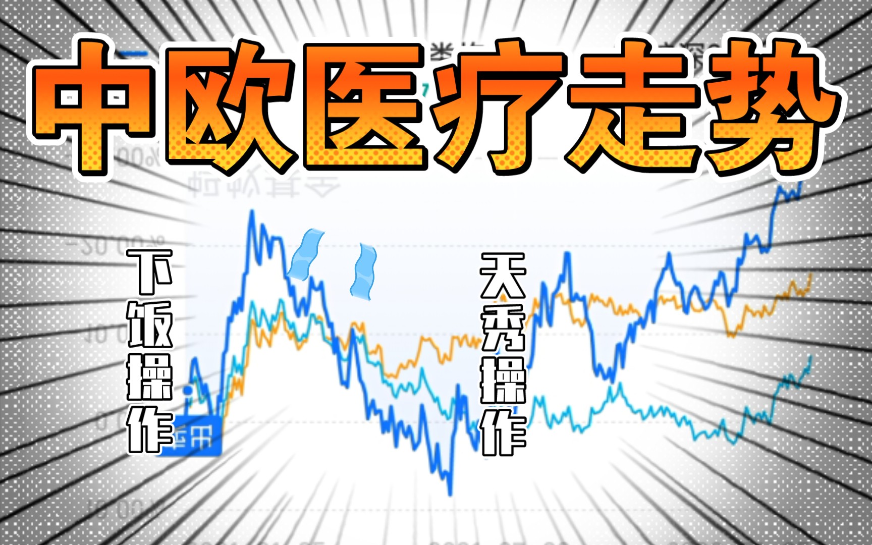 中欧基金与葛兰5200万抄底自家基金,锁仓3年,怎么说?哔哩哔哩bilibili