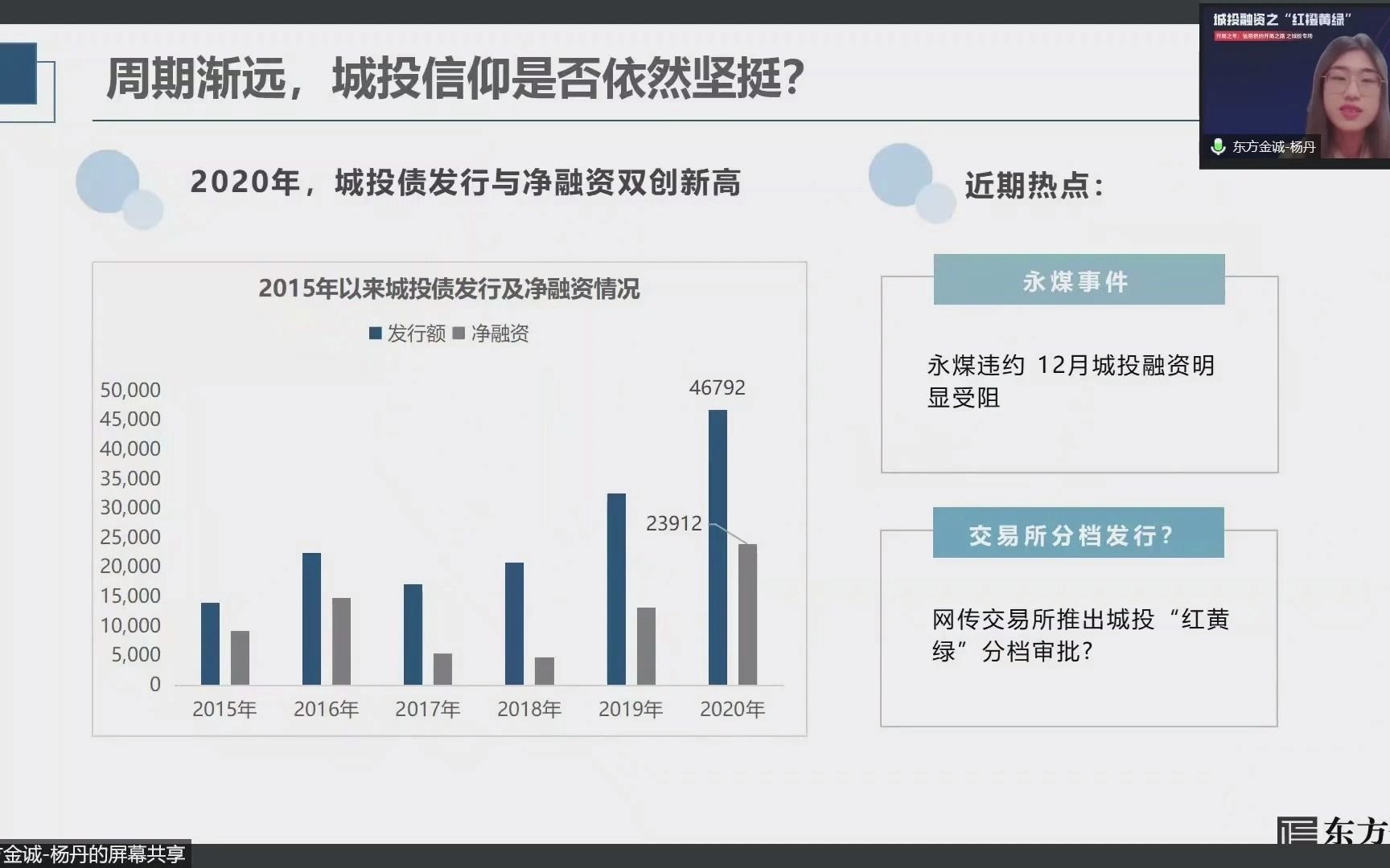 城投融资之“红橙黄绿”(上)哔哩哔哩bilibili