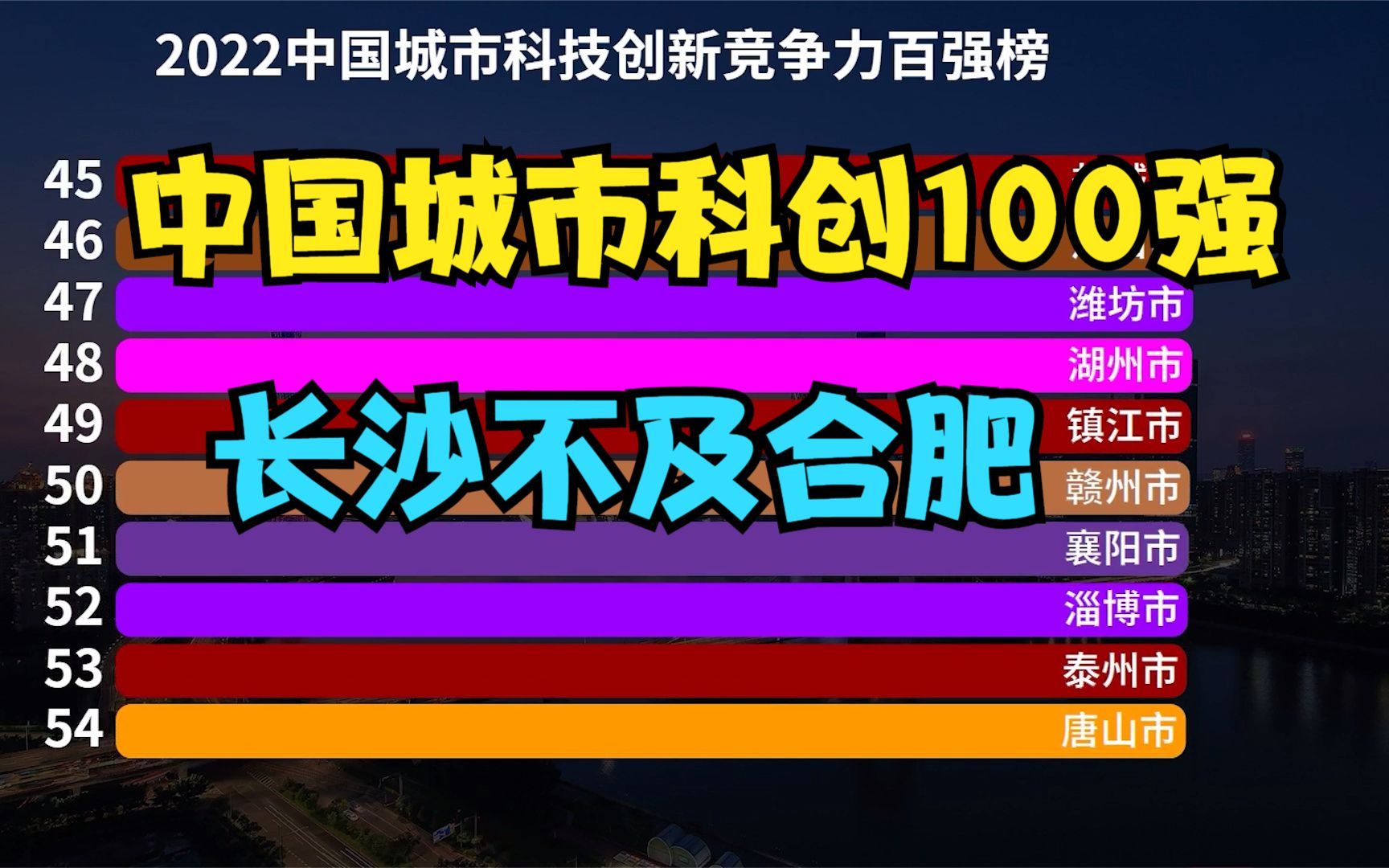 2022中国城市科创竞争力百强榜!郑州第15,武汉第5,合肥真牛哔哩哔哩bilibili