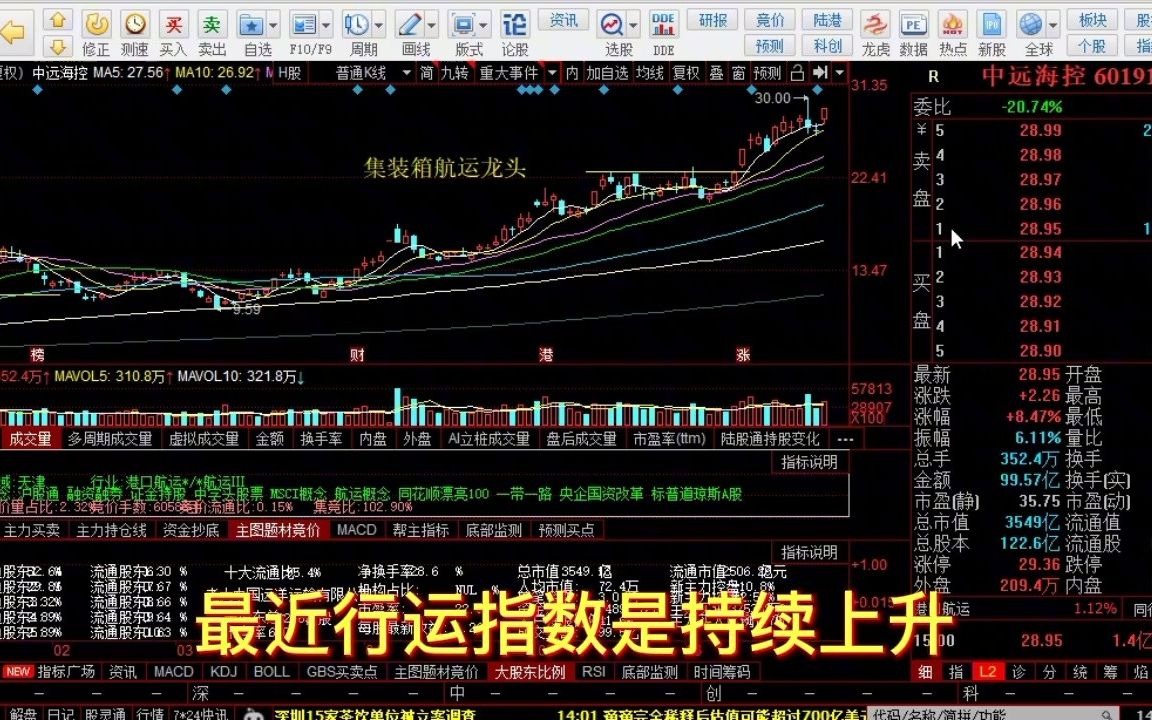 简单一个指标,直观竞价量化数据,热点题材属性哔哩哔哩bilibili