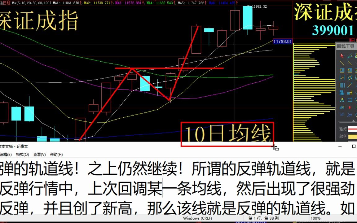 传媒娱乐板块持续爆发!后续留意细分间轮动节奏 上证指数 深证成指 创业板指数 今日复盘 今日看盘哔哩哔哩bilibili