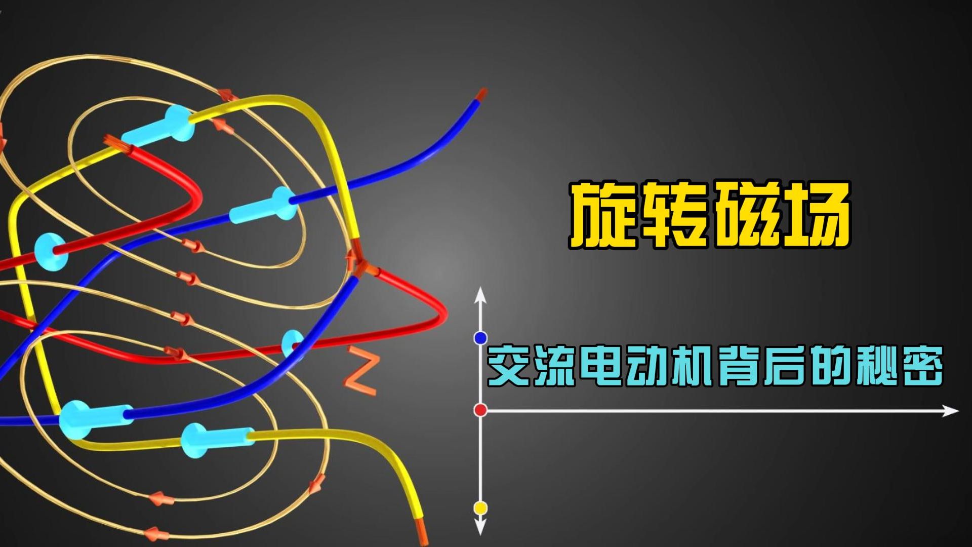 旋转磁场:交流电动机背后的秘密哔哩哔哩bilibili