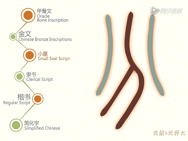 汉字演变—分哔哩哔哩bilibili