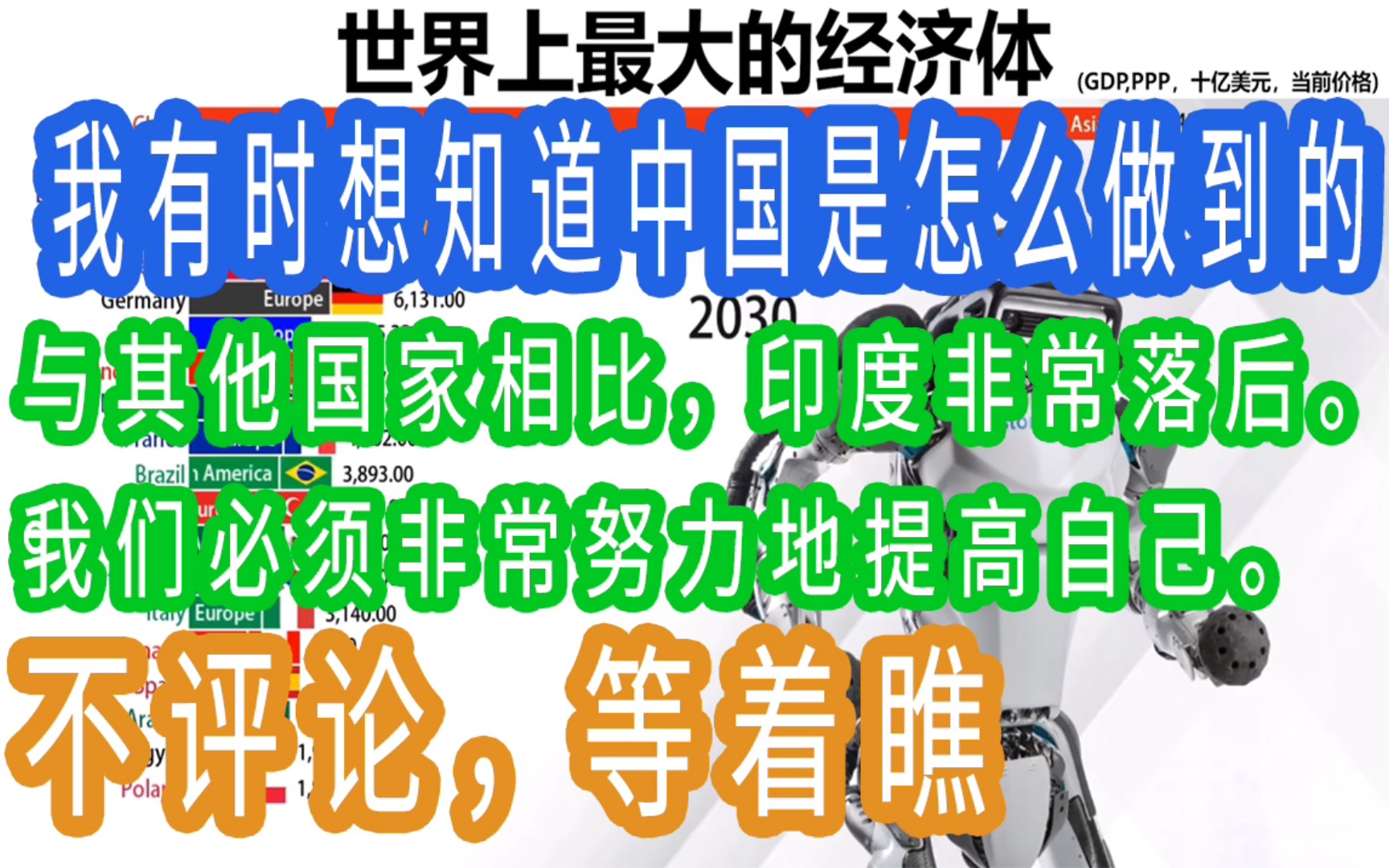 [图]印度非常落后，我们还得努力！不评论，等着瞧！外国网友热议“疫情前后世界经济体变化及推演（1980-2030）” “我有时想知道中国是怎么做到的。”