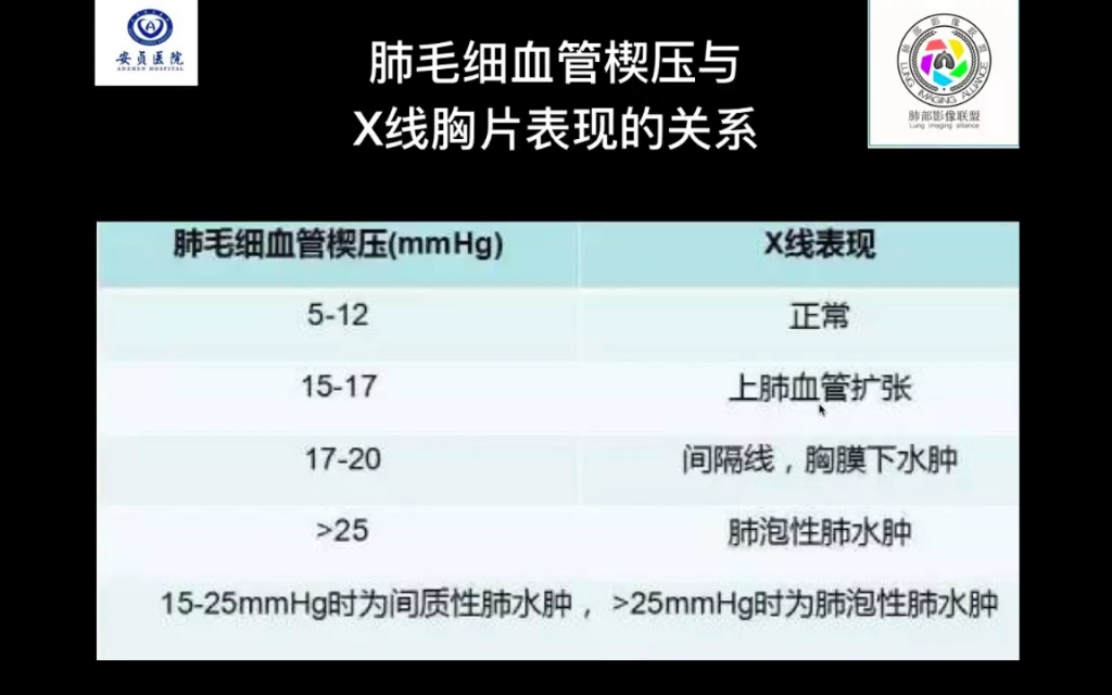 [图]心血管系统X线平片诊断思路