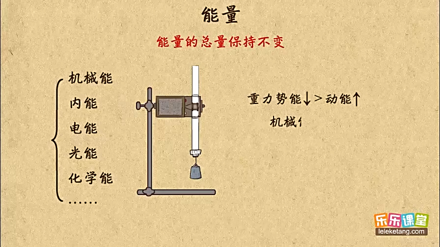 [图]20能量守恒定律-国语高清