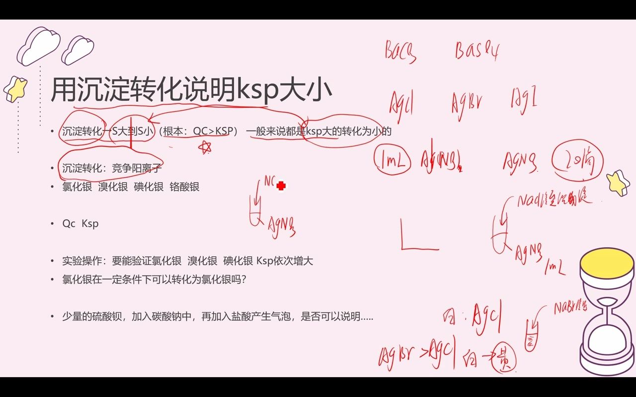 KSP沉淀转化哔哩哔哩bilibili