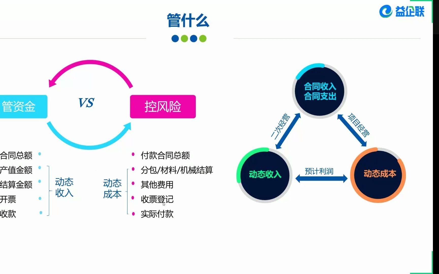 [图]如何落地工程项目精细化管理