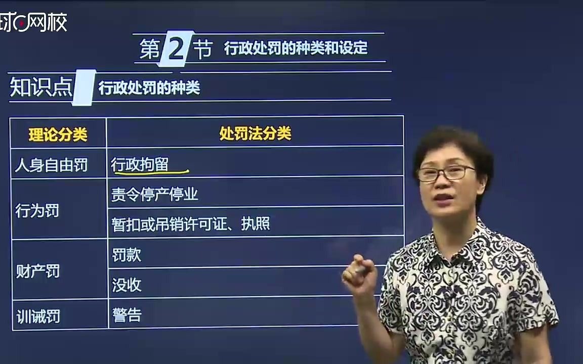 2020注册会计师《税法》知识点行政处罚种类哔哩哔哩bilibili