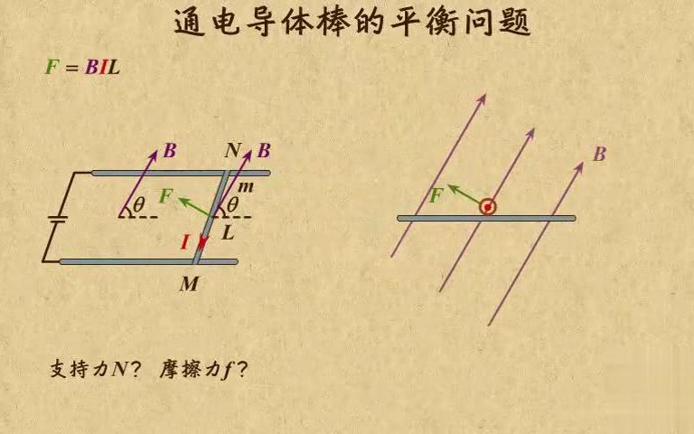 [图]高中物理| 高中物理动画第18章 磁场|18 安培力作用下通电导体棒的平衡问题