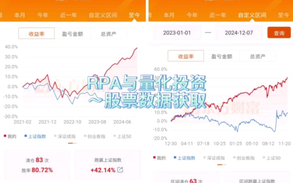 RPA与量化投资:股票数据获取哔哩哔哩bilibili