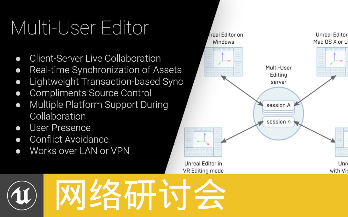 [网络研讨会]虚幻引擎里的协作工作多用户编辑器流程(机翻)哔哩哔哩bilibili