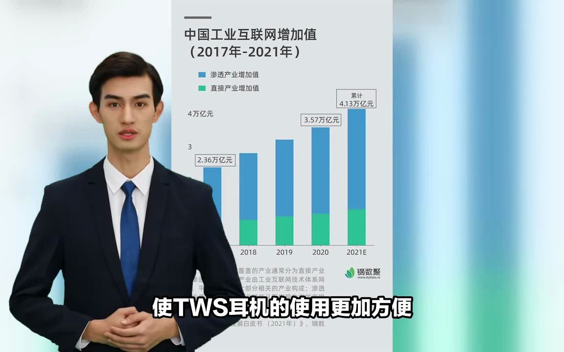 中国TWS耳机行业市场规模及未来发展趋势哔哩哔哩bilibili