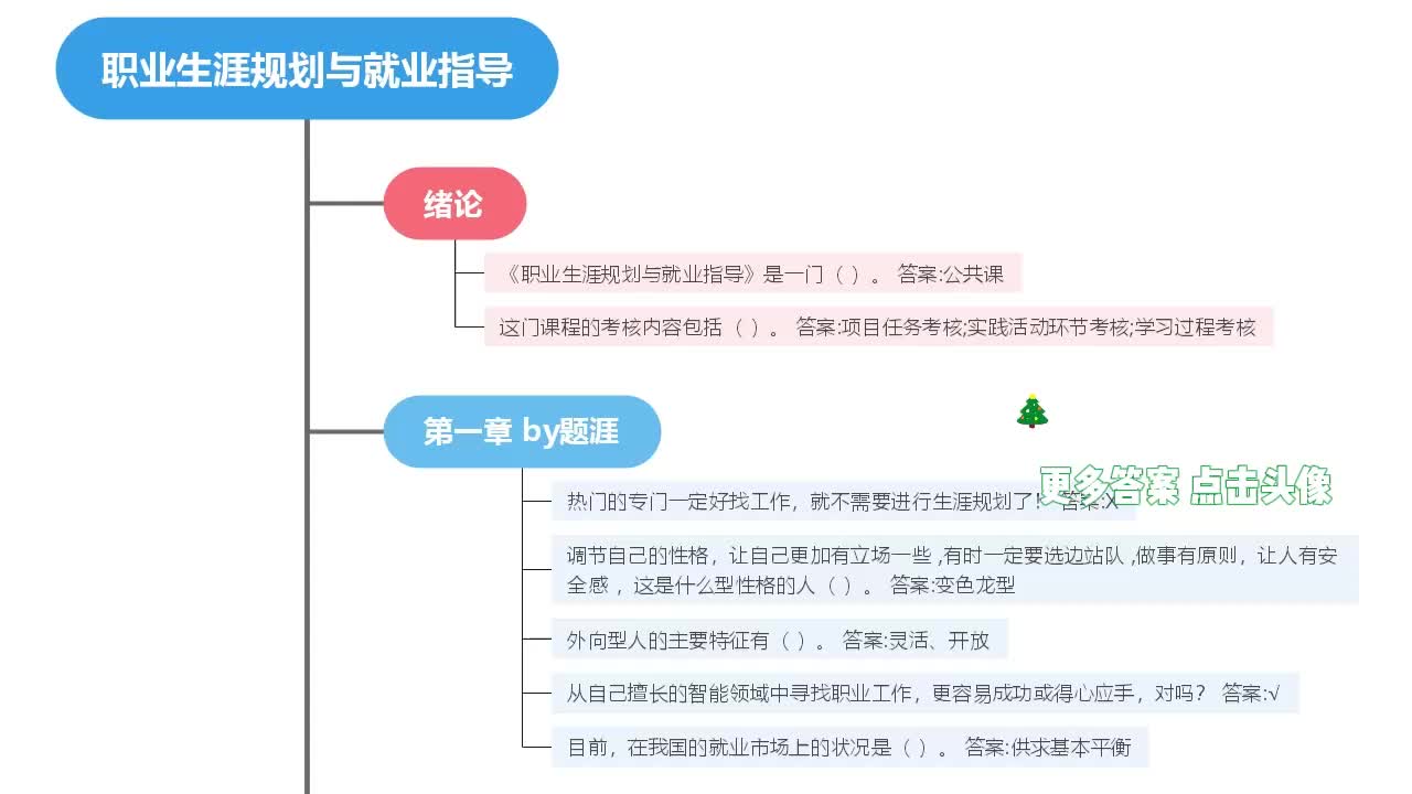 职业生涯规划与就业指导#智慧树答案 知到#网课答案哔哩哔哩bilibili