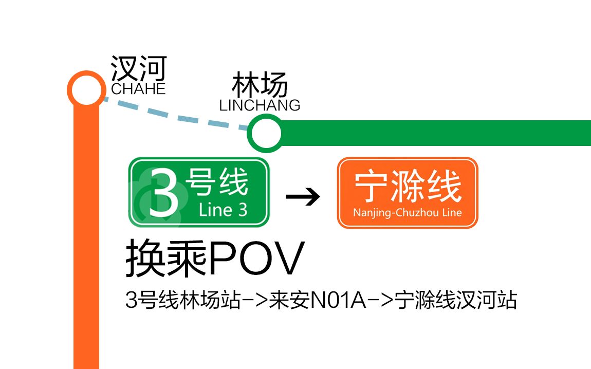 【这也叫换乘之up超长巨制】南京地铁3号线林场站经来安N01A路公交换乘宁滁线汊河站POV哔哩哔哩bilibili