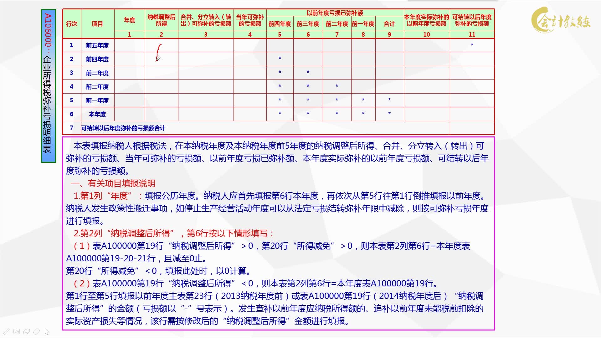 企业所得税弥补亏损明细表2哔哩哔哩bilibili