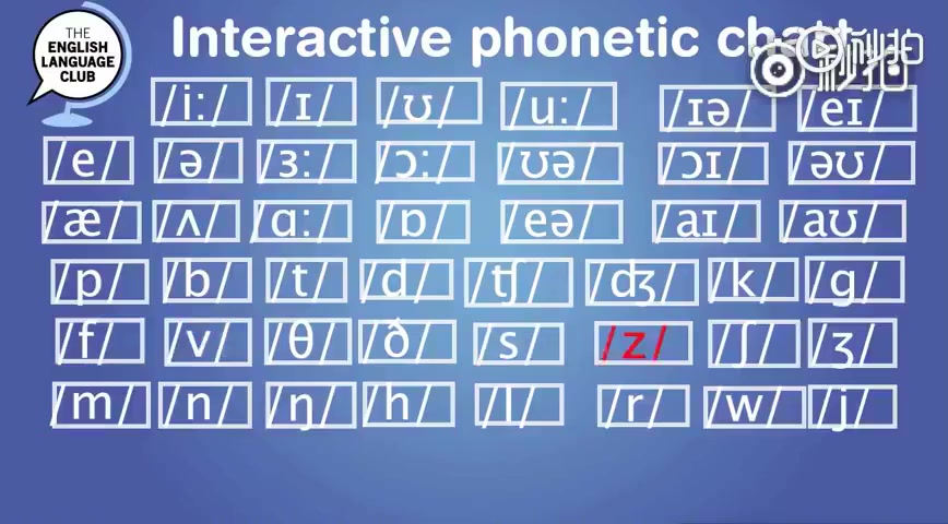 【48个英语音标的读音示范】一张表一次为你读清楚.学英语、考口语、纠正发音,都有用,马住!!!哔哩哔哩bilibili