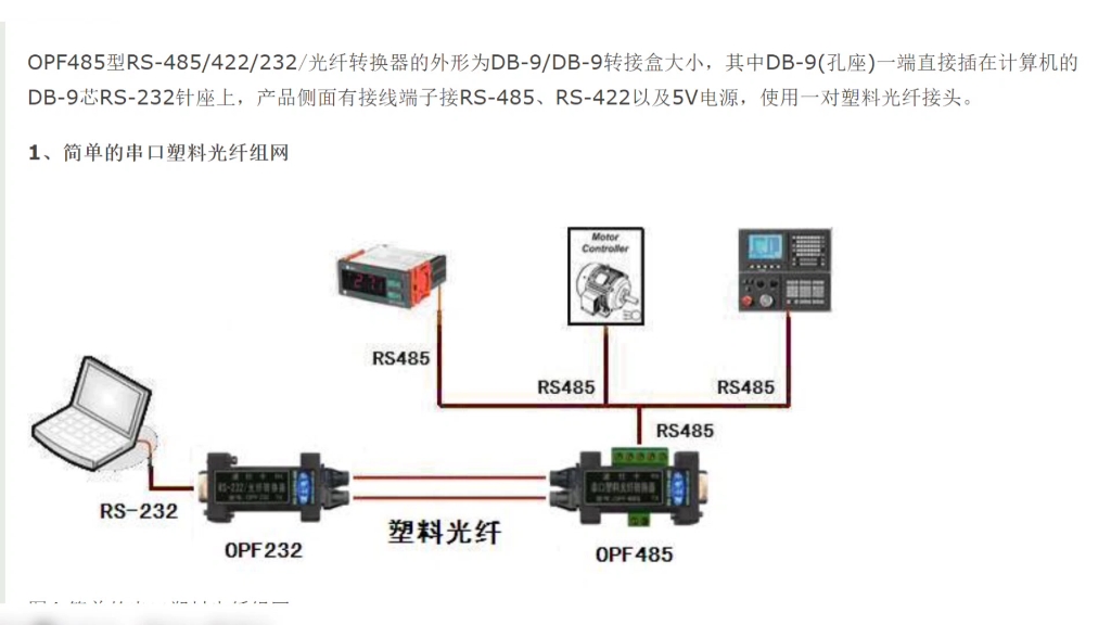 波仕电子:用塑料光纤实现RS232/RS485串口延长和组网哔哩哔哩bilibili