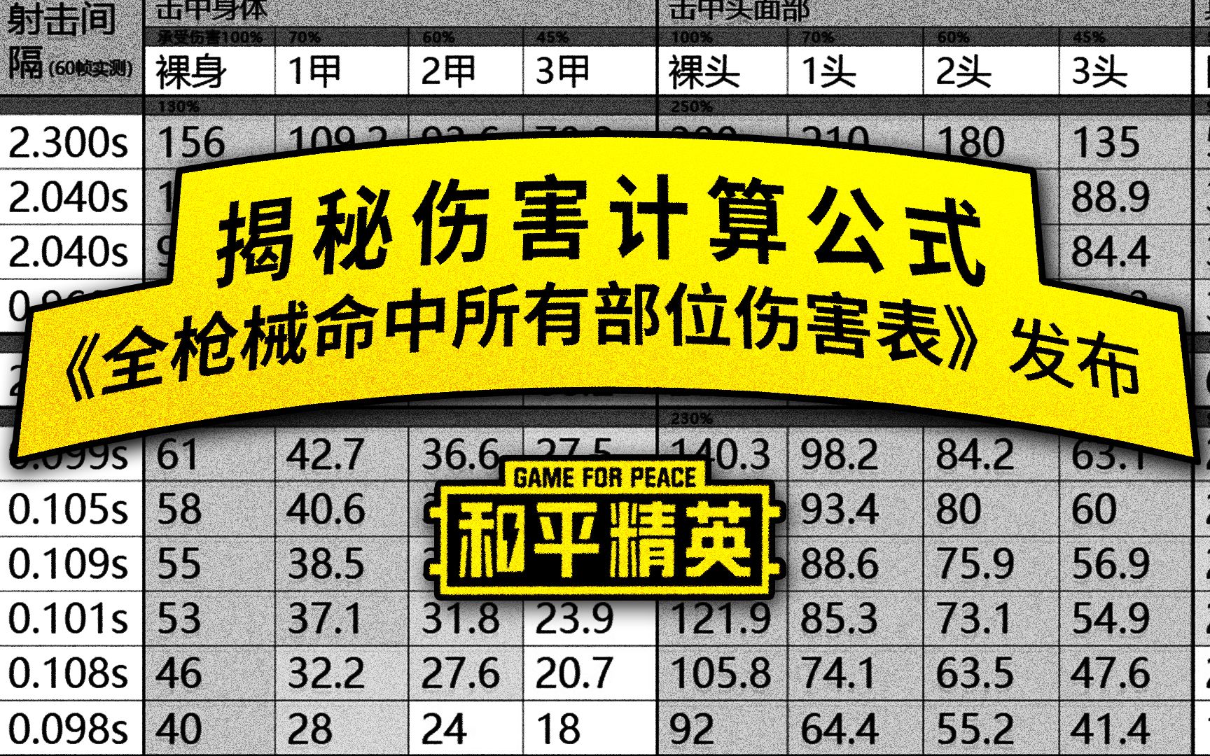 揭秘伤害计算公式 +《全枪械命中所有部位伤害表》发布哔哩哔哩bilibili