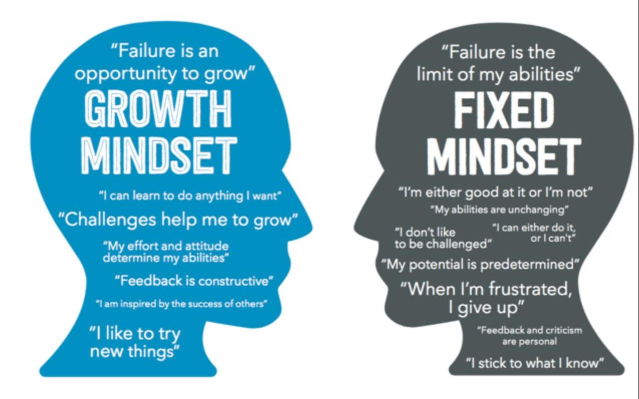 【英语|教育学】成长型思维模式 Growth Mindset vs 固定思维模式 Fixed Mindset哔哩哔哩bilibili