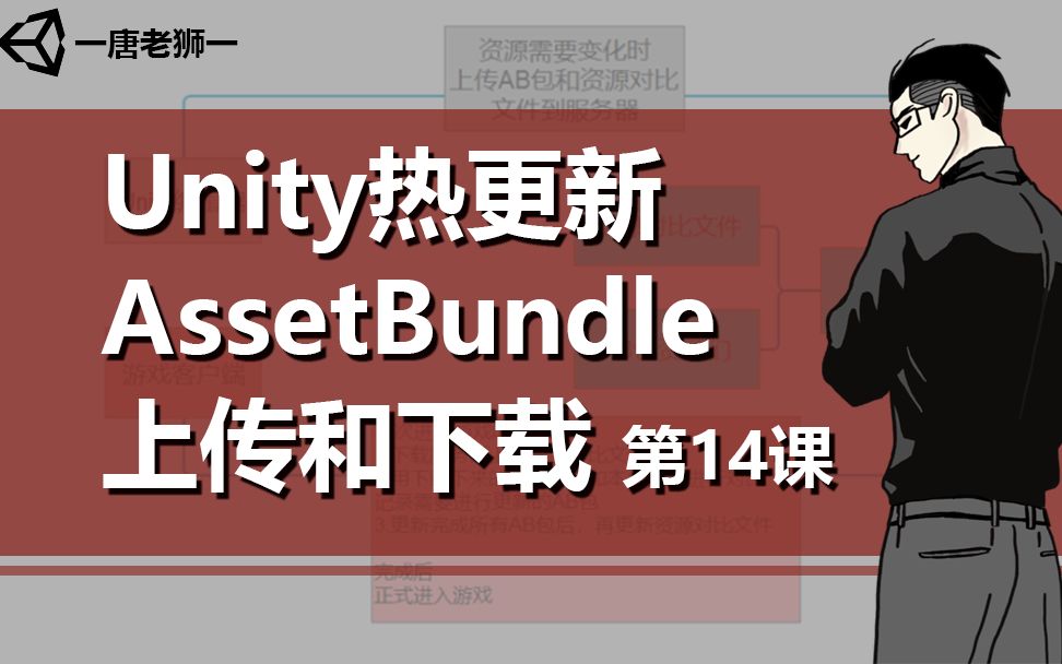 [图]【唐老狮】Unity热更新中AB包的上传下载—15.资源下载更新删除