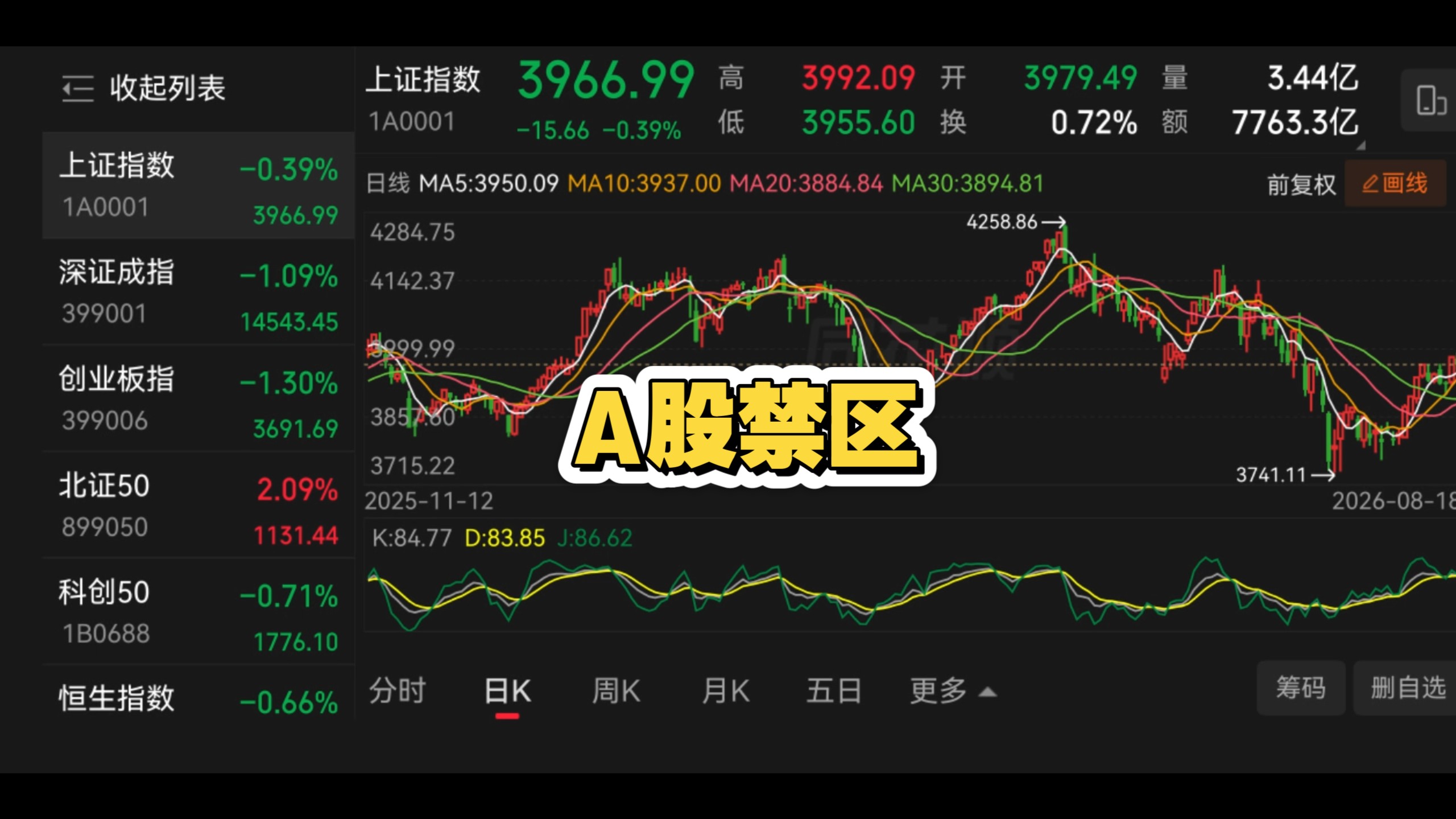 不小心掉入“A股禁区”的散户，你的钱是这样被“屠杀”的......