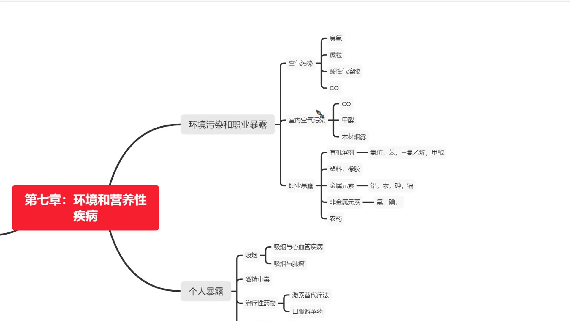 《病理学》3小时速成课/思维导图课程/期末复习/预习不挂科【考得过课堂】哔哩哔哩bilibili