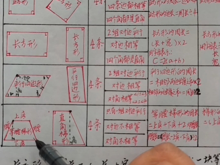 四年级数学上册 多边形哔哩哔哩bilibili