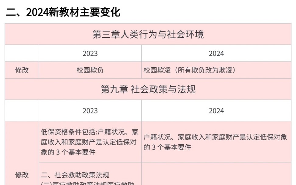 收藏!2024社会工作者新旧教材对比哔哩哔哩bilibili