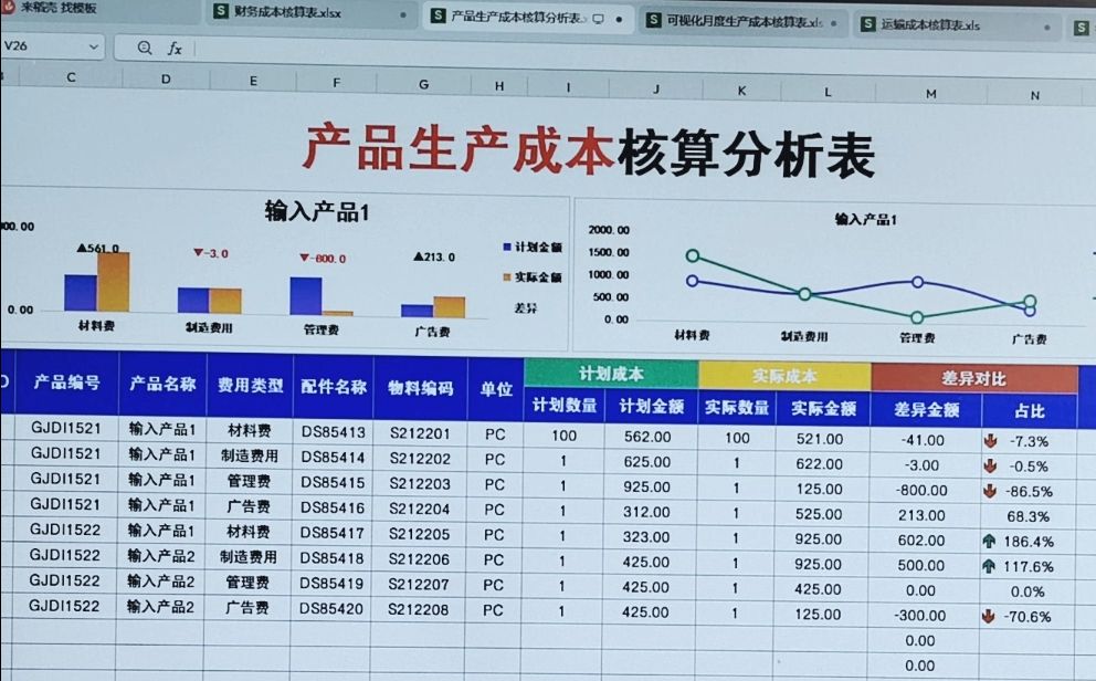 6套成本核算分析表,轻松搞定成本核算,只需录入基础数据,即可自动核算,省时又省力哔哩哔哩bilibili