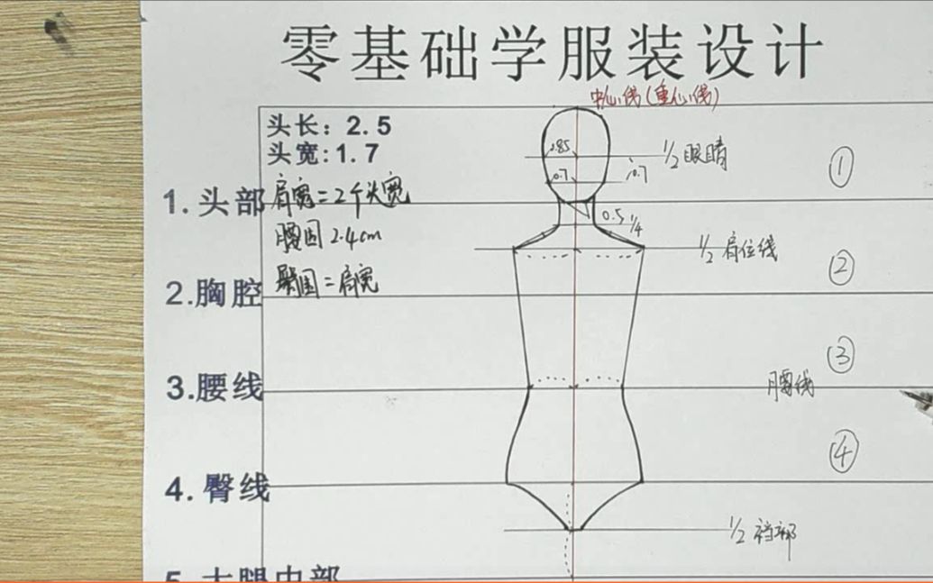 服装设计系列图 服装设计图裙子 手绘人体画法哔哩哔哩bilibili