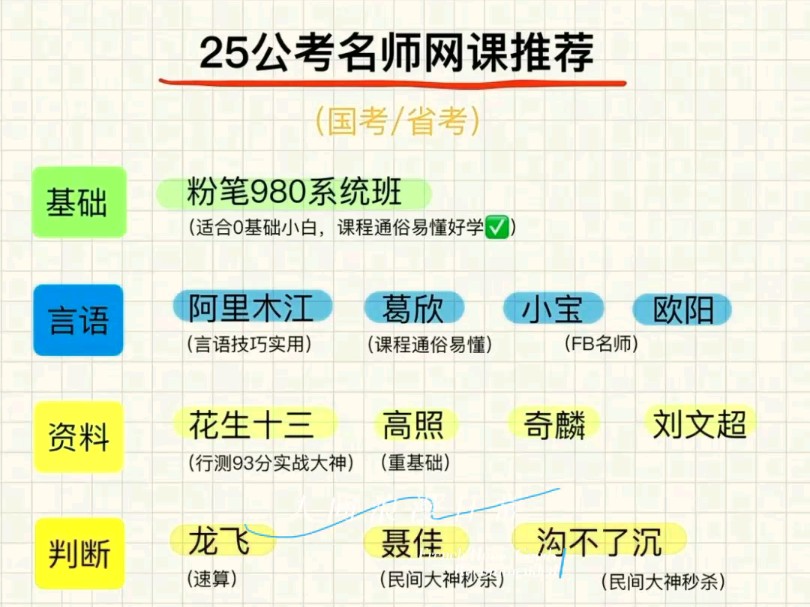 [图]25公考网课！网盘资源分享