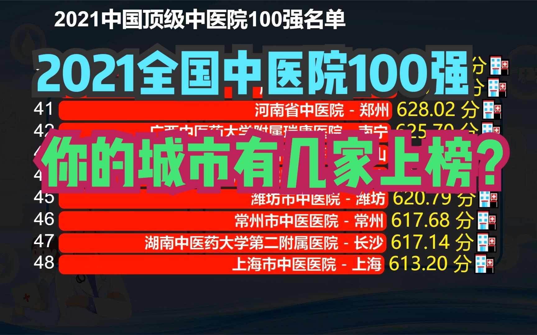 2021年中国顶级中医医院100强,北京13家,广州11家,成都真意外哔哩哔哩bilibili