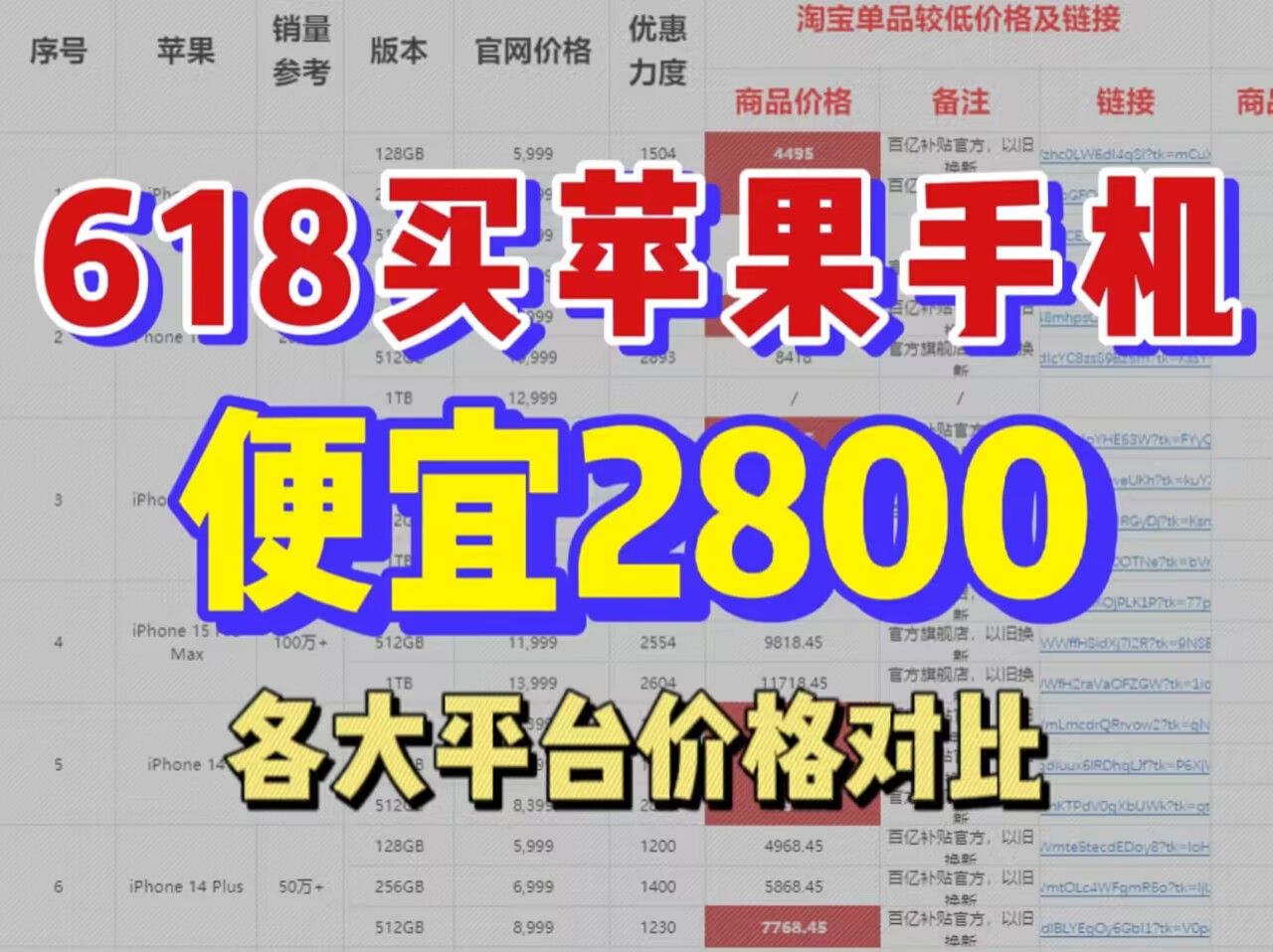 618苹果手机怎么买便宜?神价降2800!全平台最低价格对比 618手机丨 618手机推荐丨618攻略|iphone15|618价格屠夫丨苹果手机哔哩哔哩bilibili