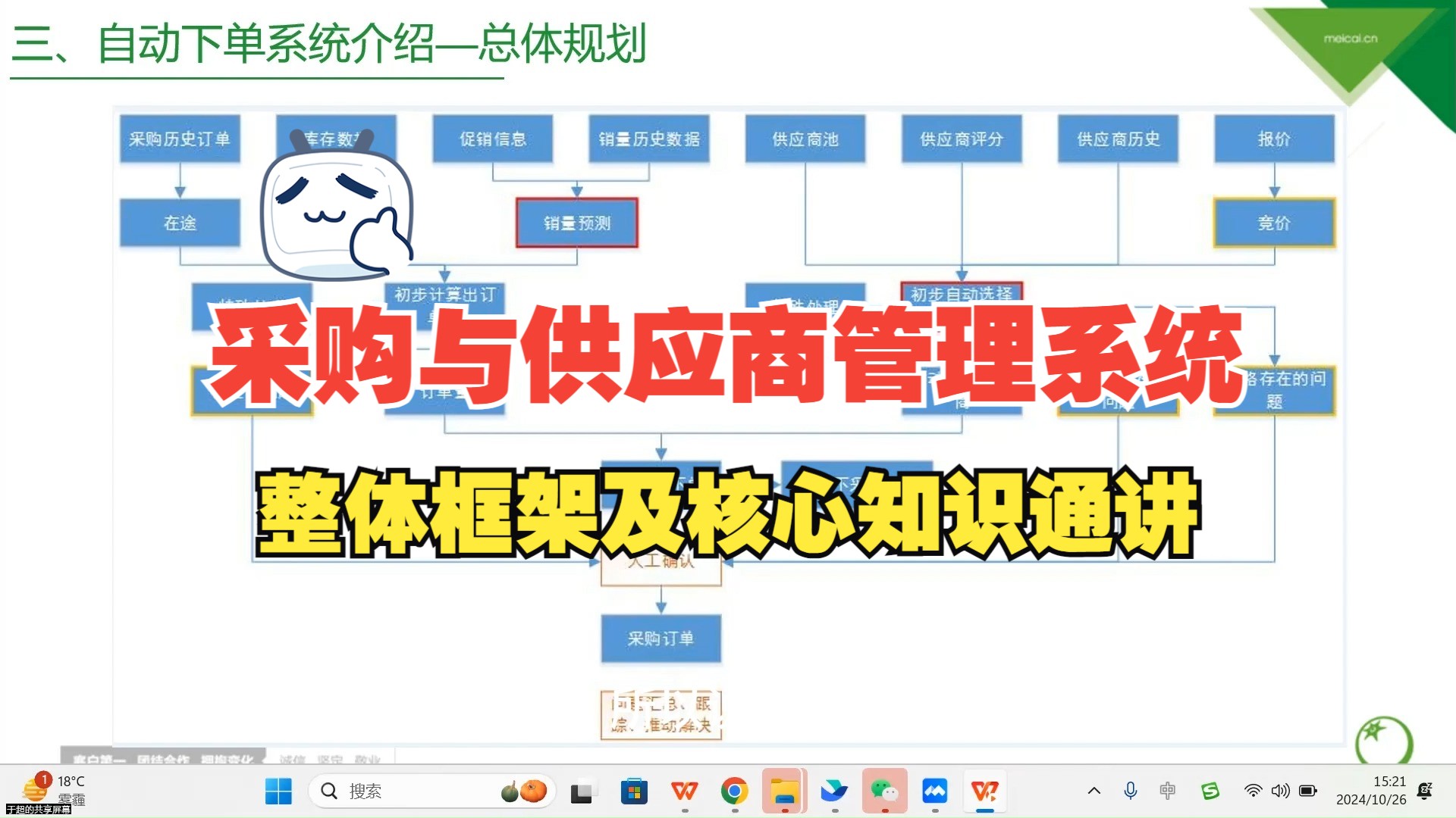 采购与供应商管理系统整体框架及核心知识通讲哔哩哔哩bilibili