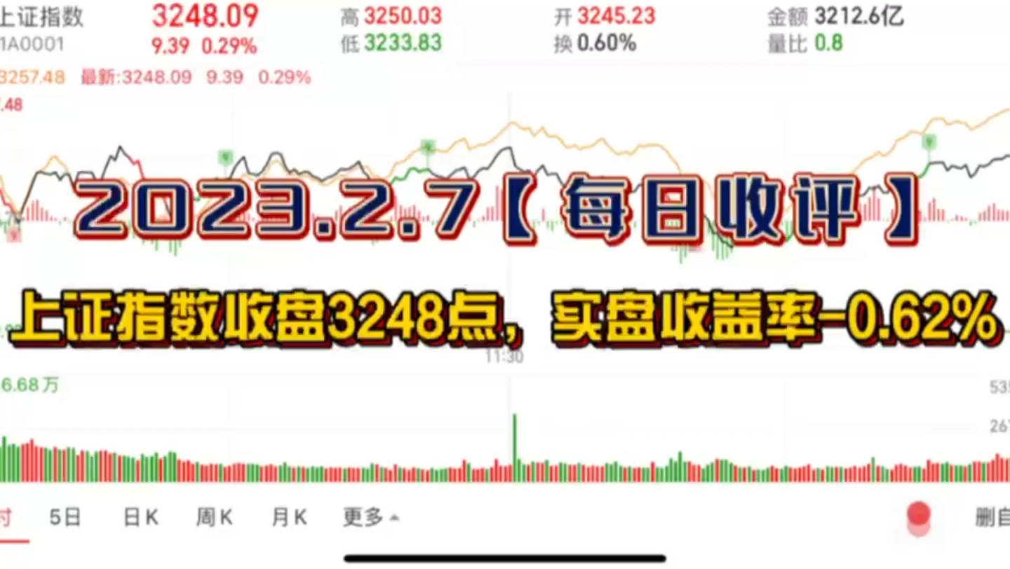 [图]2023.2.7【上证指数收盘3248点，实盘收益率-0.62%】