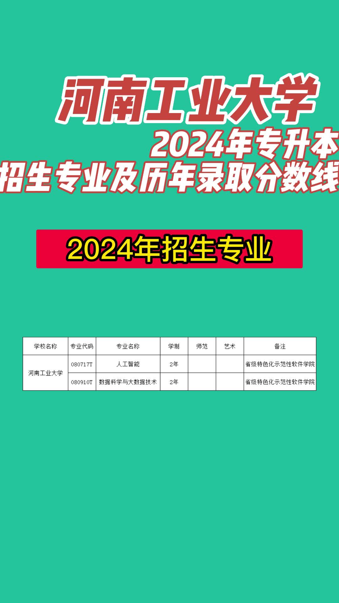 河南工业大学2024年专升本招生专业及历年录取分数线哔哩哔哩bilibili