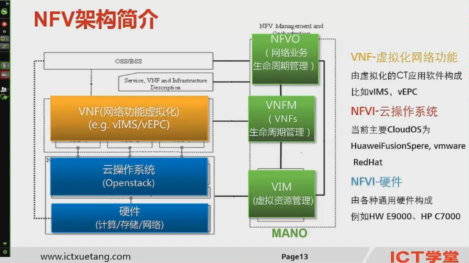 5G协议标准及网络架构2哔哩哔哩bilibili