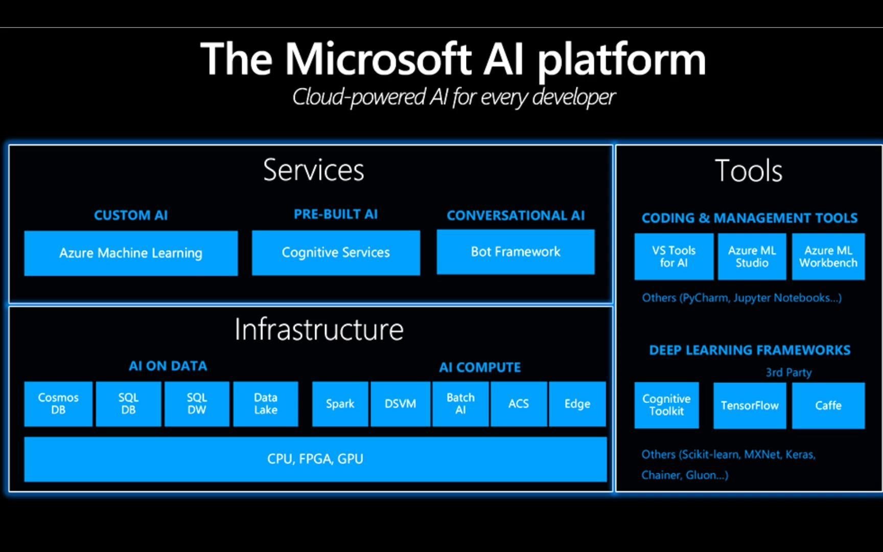利用ai platform 训练人工智能模型_哔哩哔哩 (゜-゜)つロ 干杯~-bili